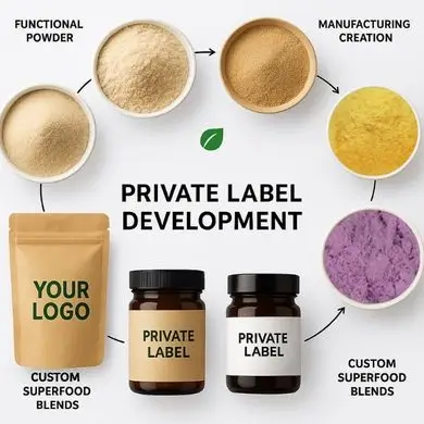 Marca Privada